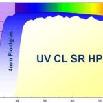 Haverkamp UV 90NR – Διαφανές αυτοκόλλητο φιλμ προστασίας UV για τζάμια και βιτρίνες (UV Protection Film)